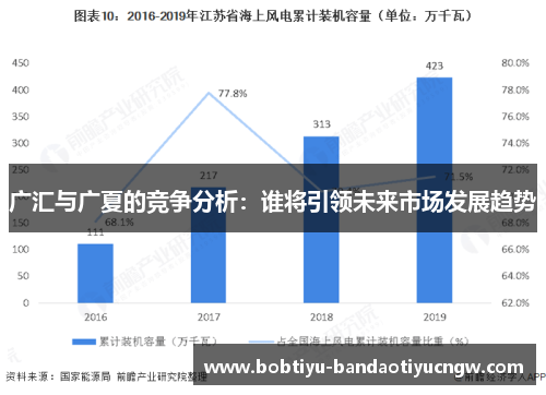 广汇与广夏的竞争分析：谁将引领未来市场发展趋势